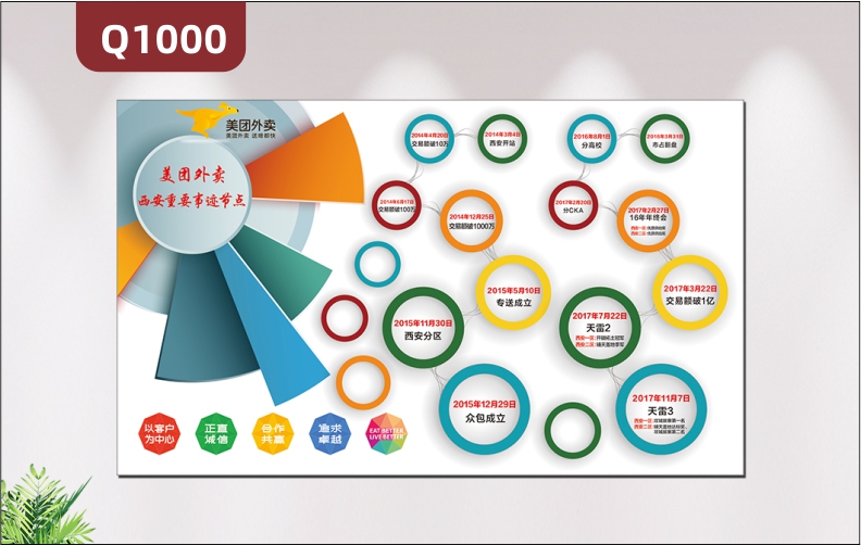 企业文化墙设计定制创意公司发展历程宣传文化风采定制饰品印刷贴