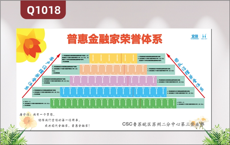 定制银行荣誉体系文化墙可擦写吸磁软白板金字塔贴纸公司形象墙贴