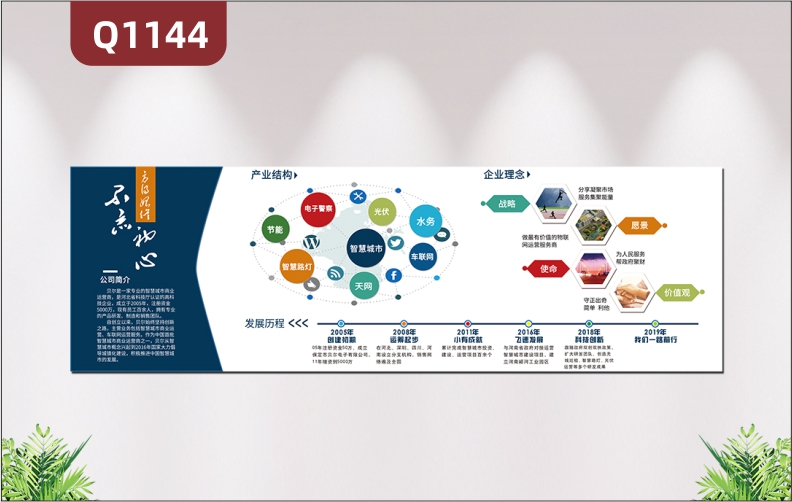 定制企业文化墙公司简介产业结构图发展历程企业理念介绍展示墙贴