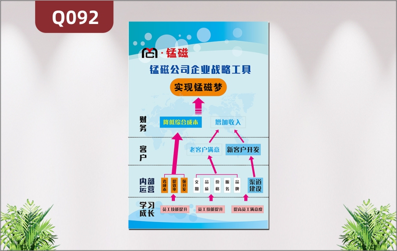 定制企业展板办公室通用企业名称企业LOGO企业战略工具图学习成长内部运营客户财务展示墙贴