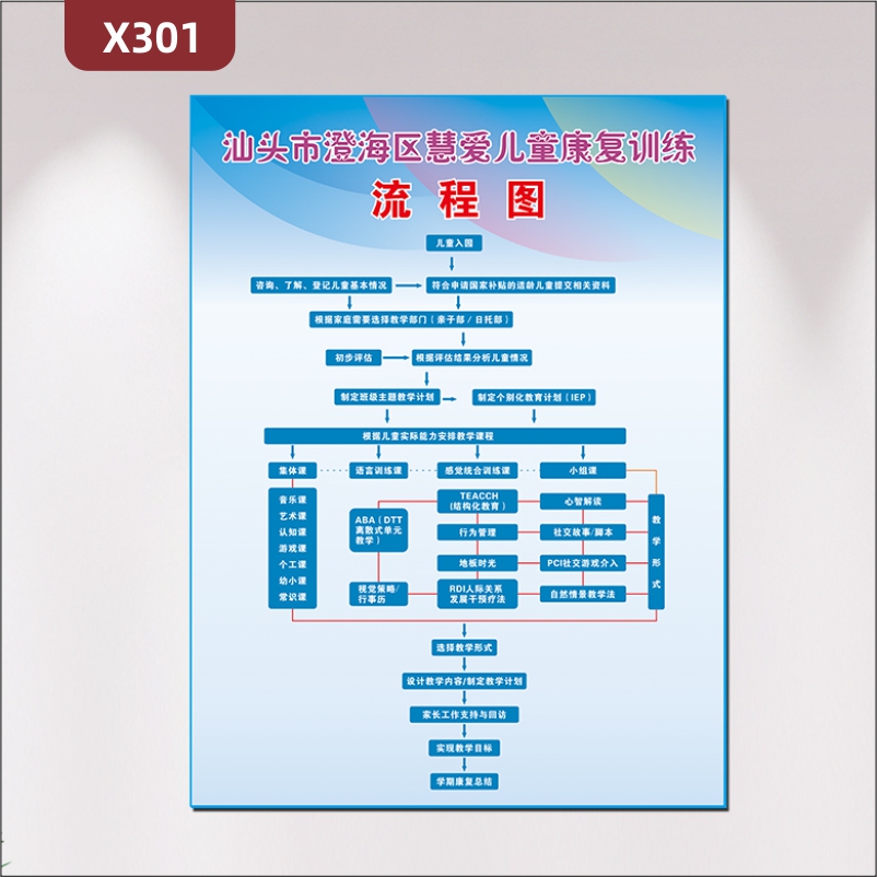 定制儿童康复训练机构流程图公告栏文化展板泡沫板包金边企业名称展示墙贴