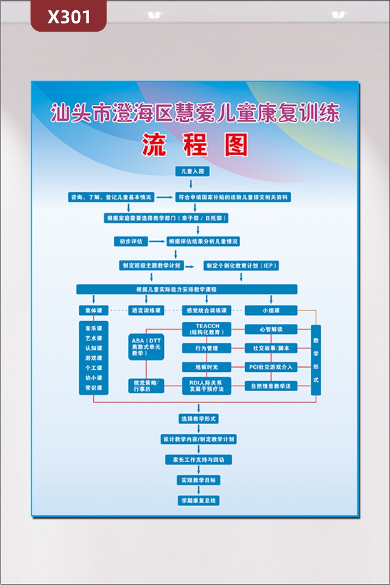 定制儿童康复训练机构流程图公告栏文化展板泡沫板包金边企业名称展示墙贴