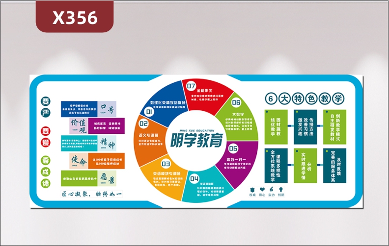定制教育培训机构文化墙匠心凝聚始终如一口号价值观精神使命愿景七大特色班圆环图六大特色教学展示墙贴