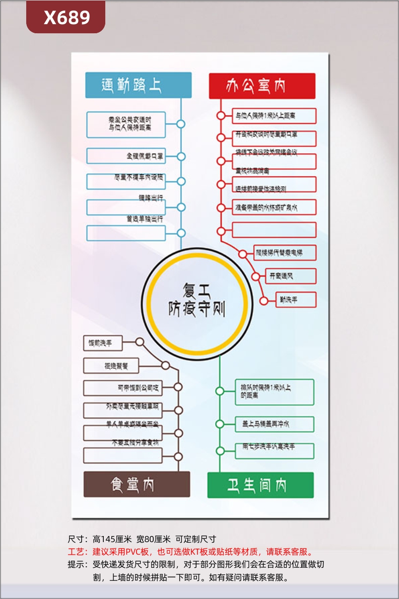 定制复工疫情防护守则手册指南流程图文化展板通勤路上办公室内食堂内卫生间内展示墙贴