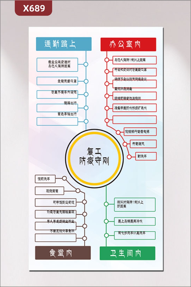 定制复工疫情防护守则手册指南流程图文化展板通勤路上办公室内食堂内卫生间内展示墙贴