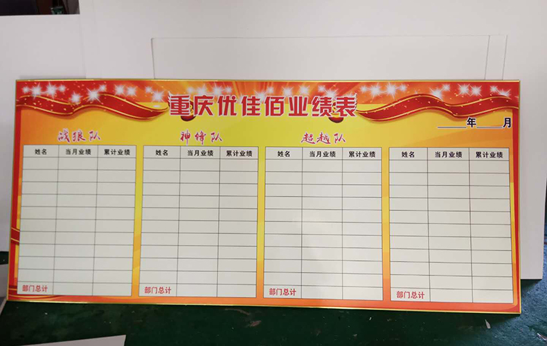 5MM厚度的PVC板+印刷画面包金边企业业绩表实物图