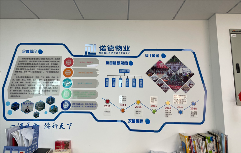 2MM厚度3D立体雕刻亚克力UV印刷镂空雕刻企业简介组织架构员工风采发展历程文化墙