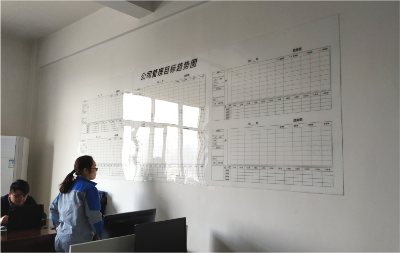 2MM厚度亚克力表格展板公司管理目标趋势图