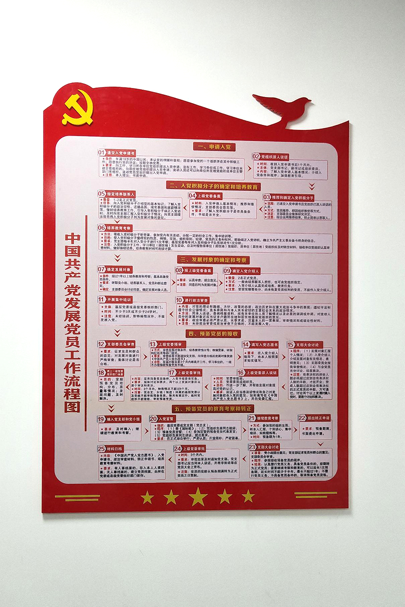 12MM厚度红色PVC亮光板UV+党徽五角星单独2MM厚的亚克力镂空雕刻正面实物上墙展示图